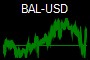 BAL-USD
